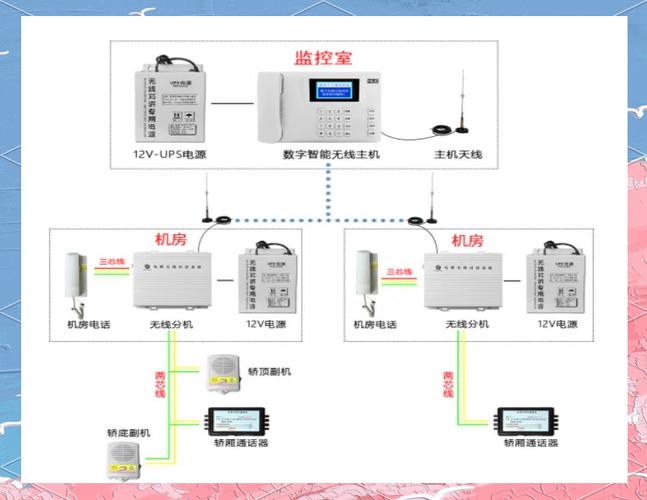 监控对讲失败最简单三个步骤缩略图