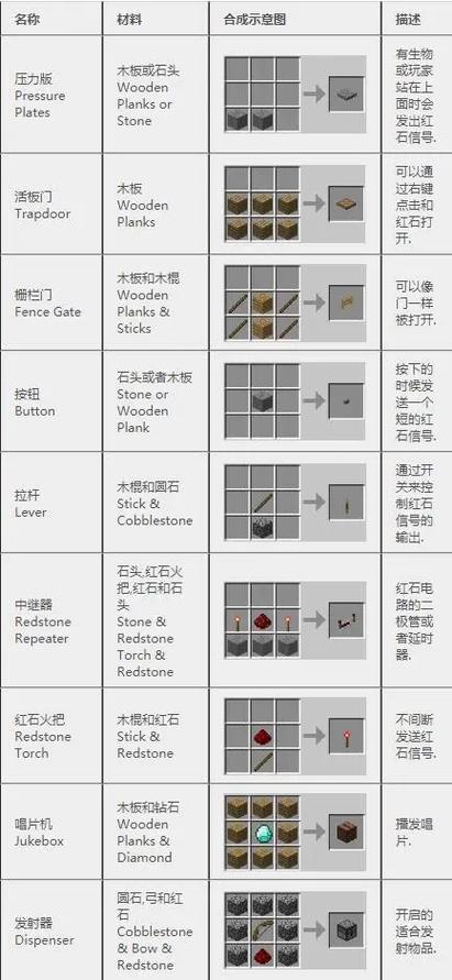 生存战争2手机版怎么合成游戏截图