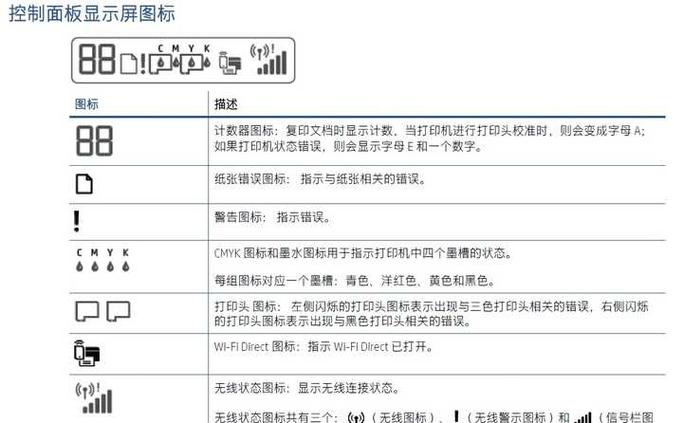 惠普打印机常见故障及维修方法图标
