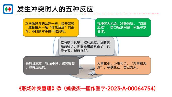 管理冲突的五种方式的含义图标