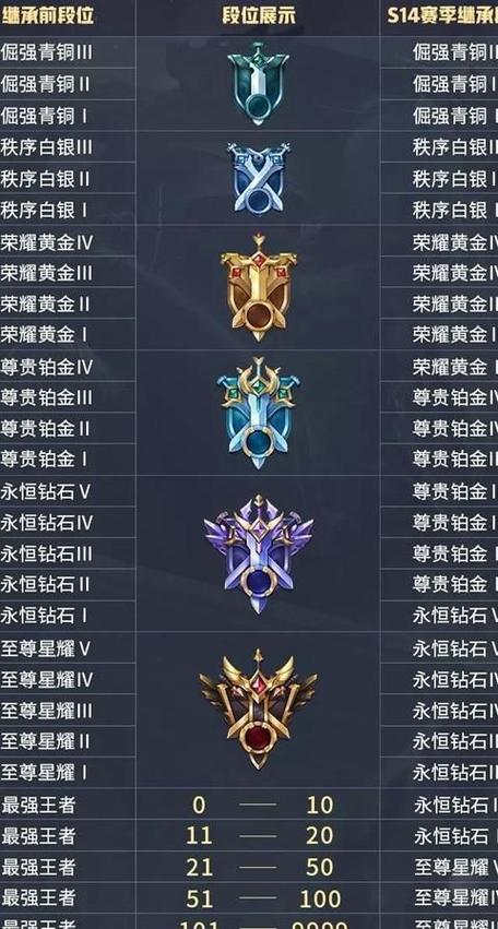 王者0星新赛季掉到什么段位缩略图