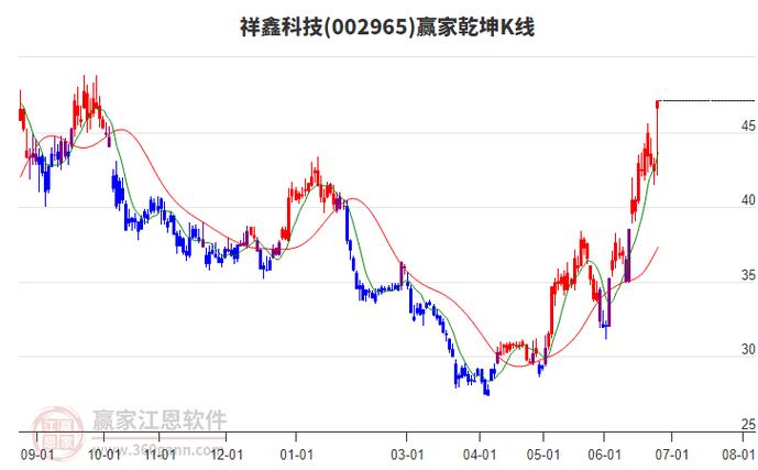 祥鑫科技股票股吧最新消息游戏截图