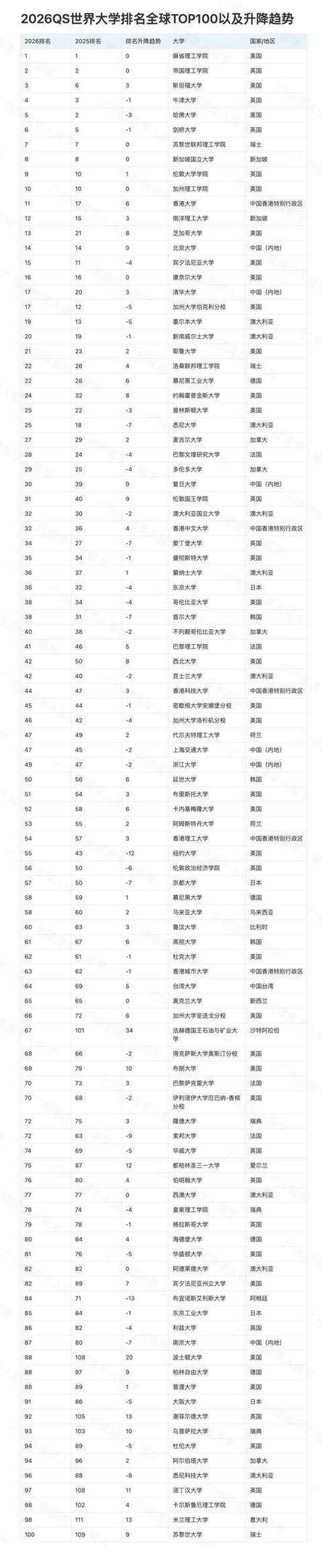 中国艺术研究院qs排名缩略图