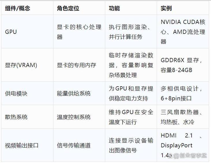 显卡的主要功能缩略图
