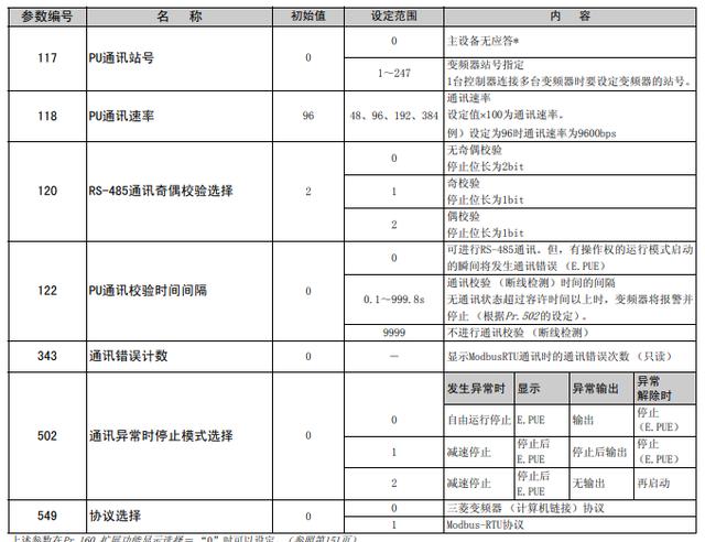 三菱变频器怎么设置参数缩略图