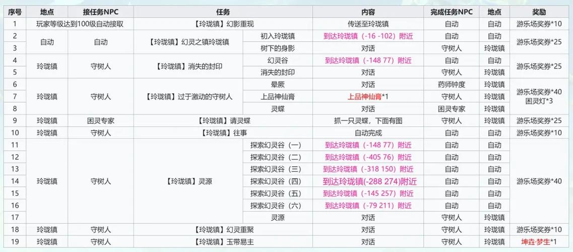 法宝任务书能指定月光草吗怎么获得缩略图