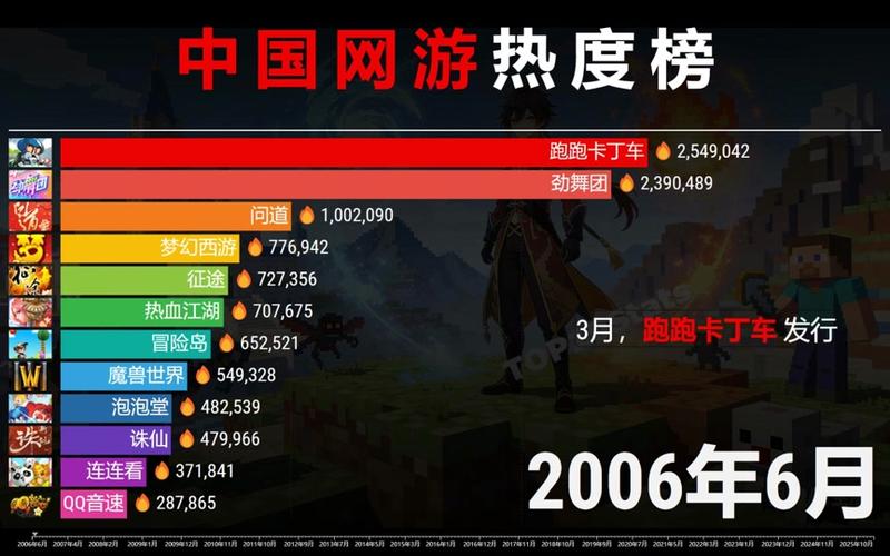 热度最高的游戏排行榜缩略图