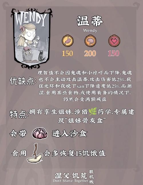 饥荒联机版角色排名及玩法建议缩略图