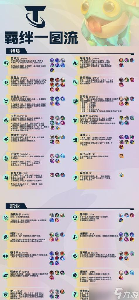 快速提升好友羁绊缩略图
