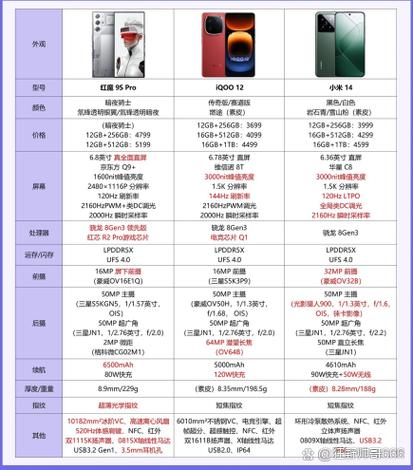 小米6pro价格及参数图标