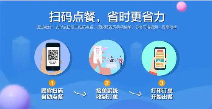 扫码点餐系统怎么做缩略图