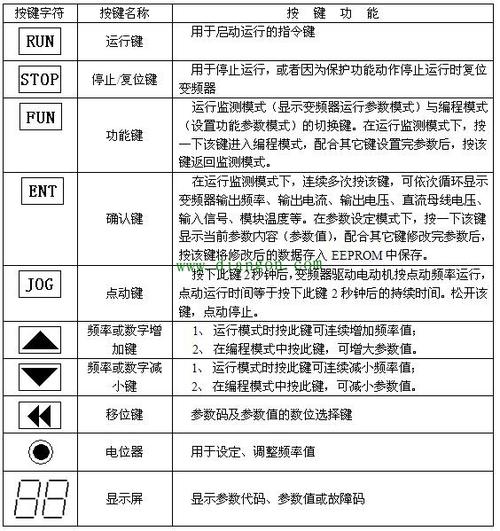 松下变频器说明书参数设置缩略图