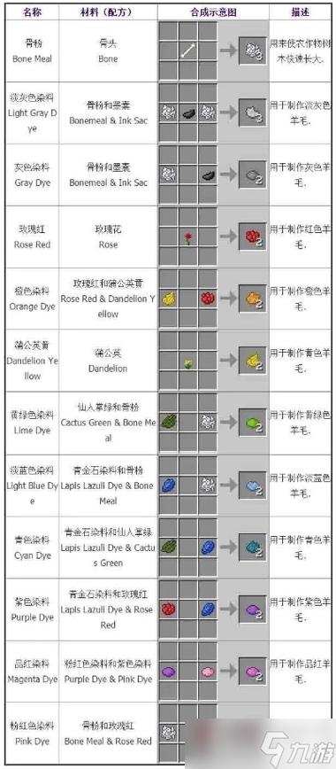 我的世界黄绿色的染料怎么获得缩略图