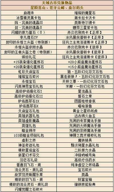 魔塔物语礼包兑换码图标