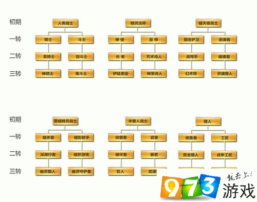 天堂2血盟职业最强2019缩略图