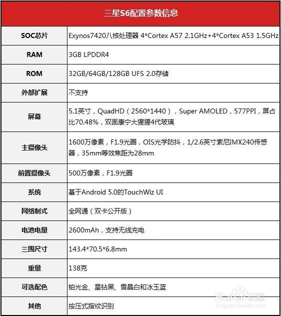 三星s6参数详细参数配置缩略图