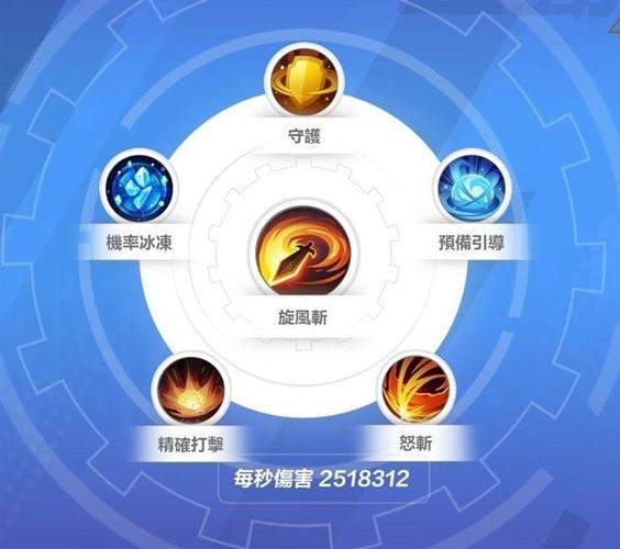 火炬之光无限狂人旋风斩技能介绍缩略图