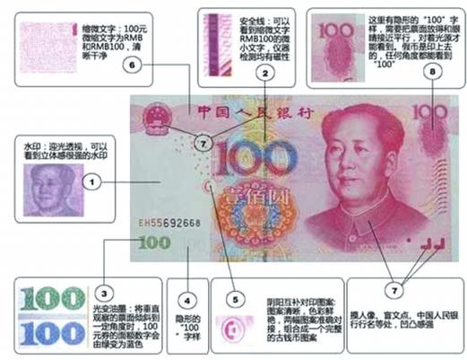 人民币真假鉴别缩略图