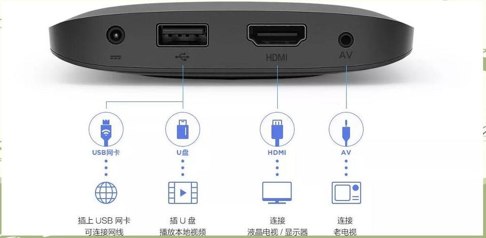 小米盒子hdmi线怎么连接电视缩略图