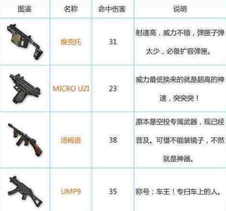 吃鸡aug和m416哪个好缩略图