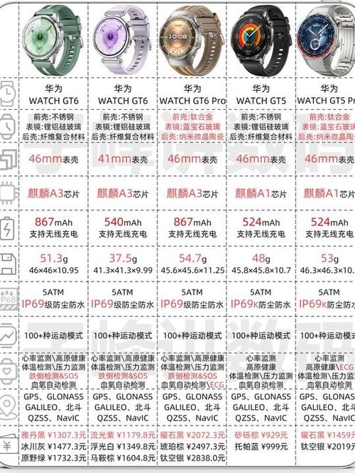 华为gt6pro手表参数配置详细缩略图