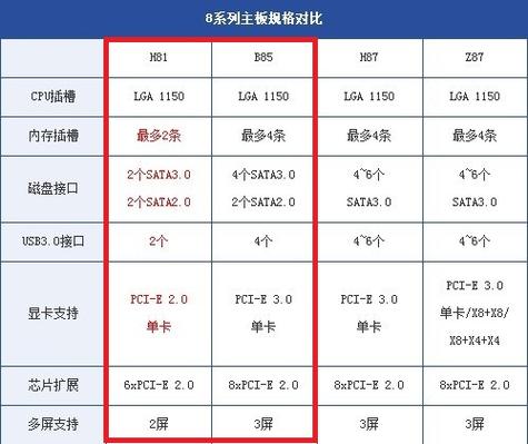 b365M和b360M区别图标