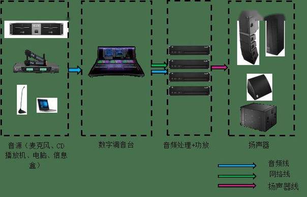 会议室无线麦克风故障解决方法缩略图