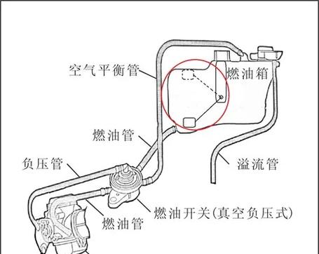 摩托车化油器怎么放油缩略图