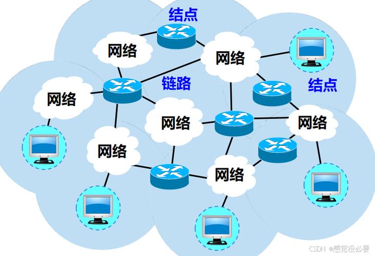 概述计算机网络基本原理图标