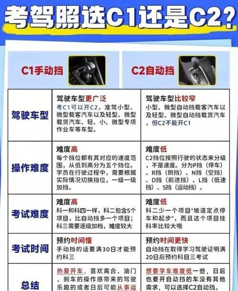 已经报名手动挡改自动图标