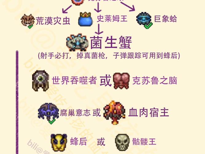 泰拉瑞亚灾厄始源暗影炎怎么获得缩略图