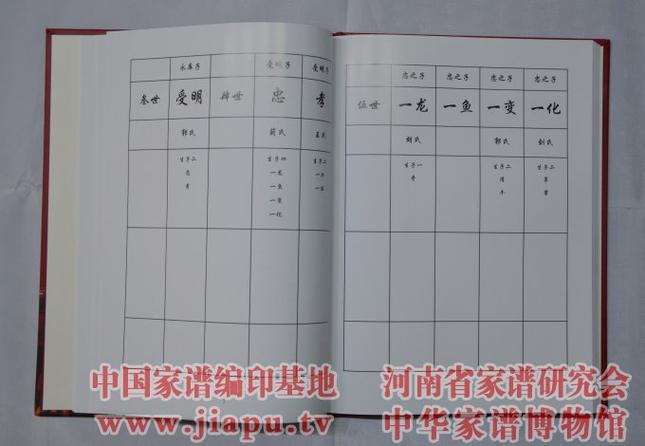 米氏族谱56个字辈缩略图