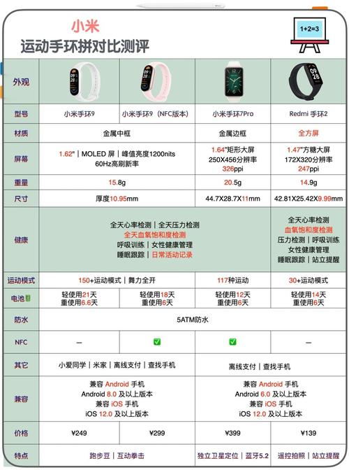 小米手环5能存几条信息缩略图
