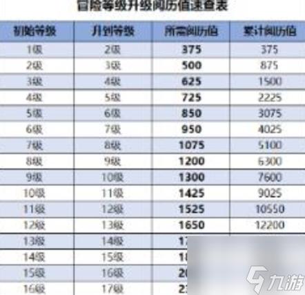 原神冒险等级要多少经验图标