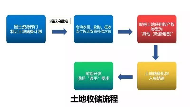 土地收储什么意思图标