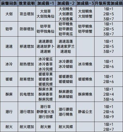 塞尔达传说荒野之息无限刷材料游戏截图