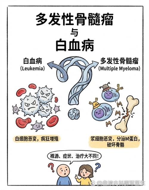 养云斑的人容易得白血病吗缩略图