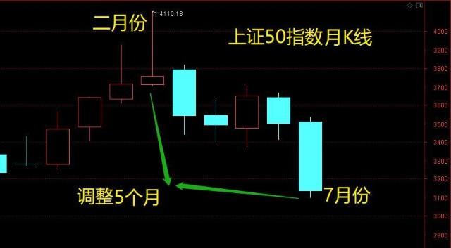 柚香光个人资产多少亿图标