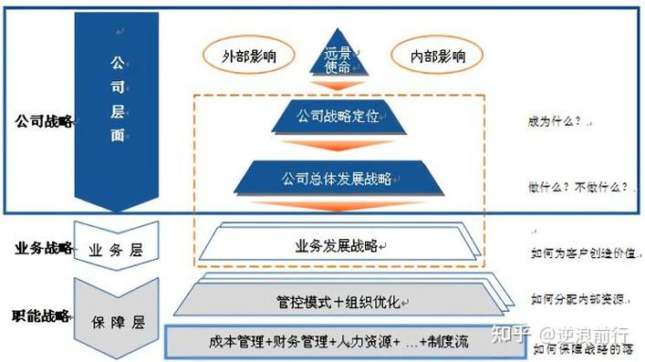 在管理中主要决策是缩略图
