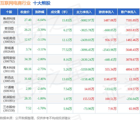 互联网龙头股排名前十游戏截图