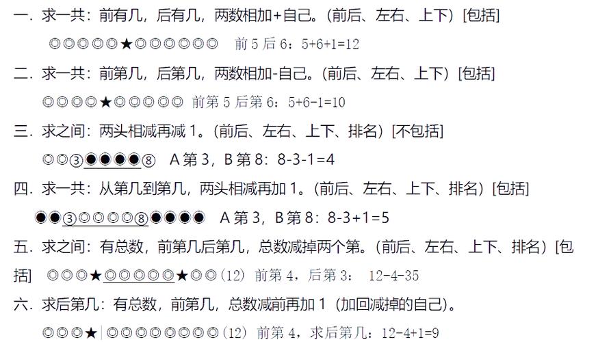 排队问题解题技巧口诀缩略图