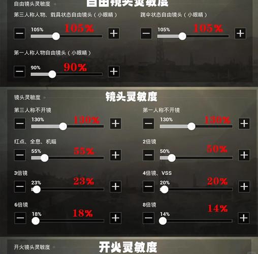 和平精英电脑压枪灵敏度怎么调最稳缩略图