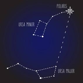 大熊星小熊星的简笔画缩略图
