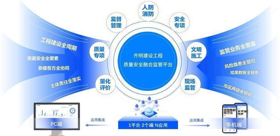 工程全过程管理缩略图