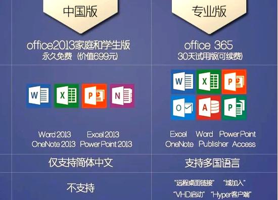 office2010家庭和学生试用版能用多少图标