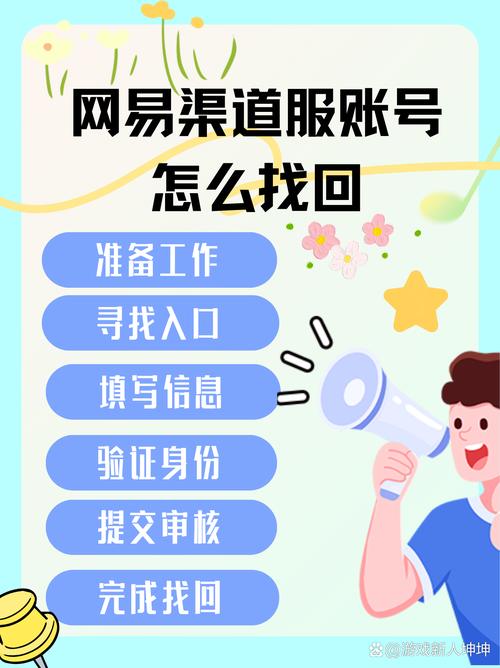 网易极速巅峰官网入口找回账号缩略图