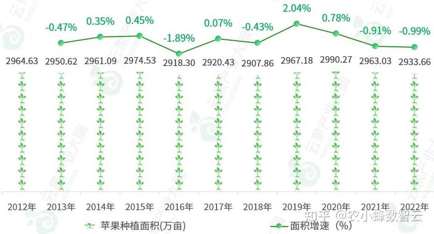 苹果数据分析与改进的步骤缩略图