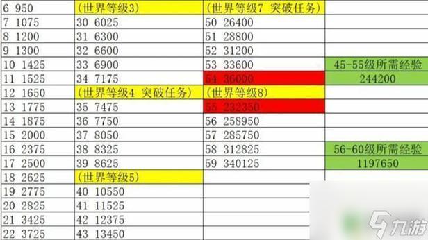 原神45级到50级所需经验图标