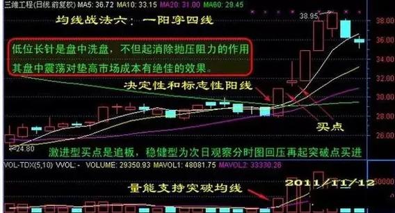 k线图中的四条线代表什么意思缩略图