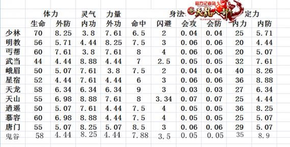 新天龙八部卡69级要什么门派缩略图